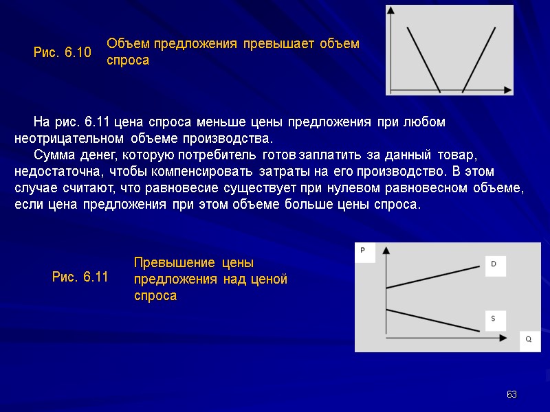63      На рис. 6.11 цена спроса меньше цены предложения